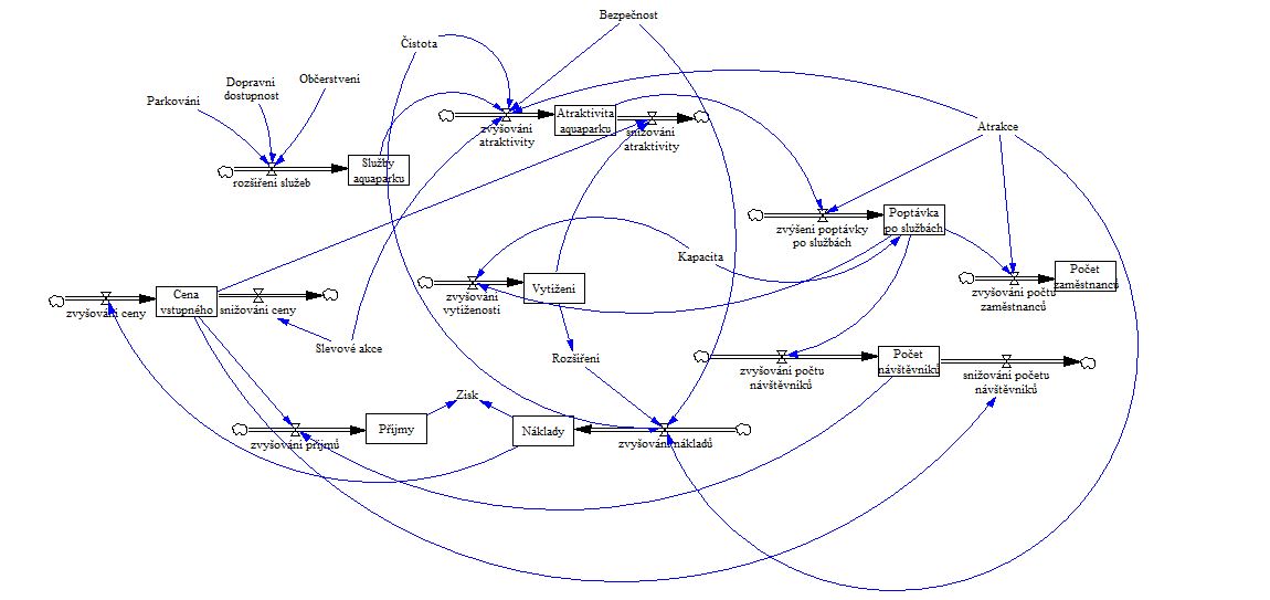 Stavy a toky aquapark.JPG