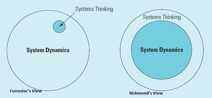 System dynamics and system thinking.jpg