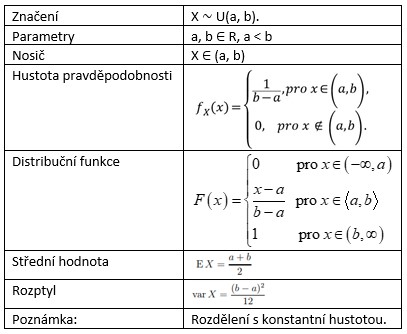 Tabulka vzorecku.jpg