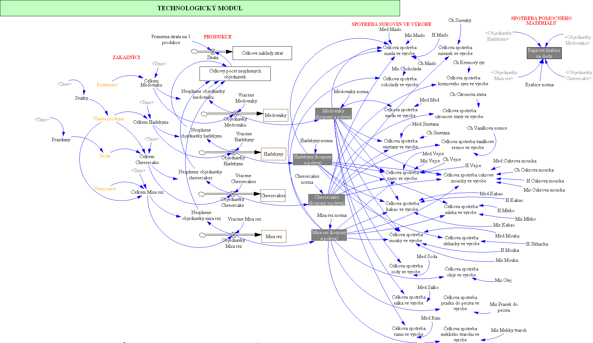 Technologicky modul.jpg