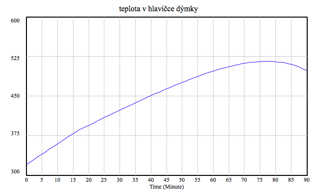 Faktor vlhkosti tabáku