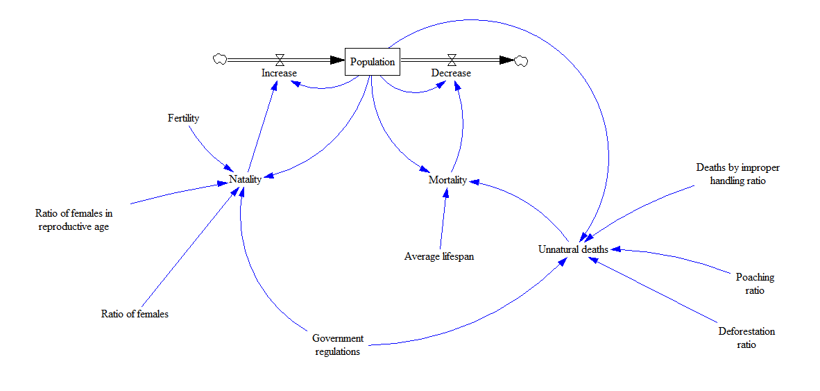 Thai elepahnat model.PNG