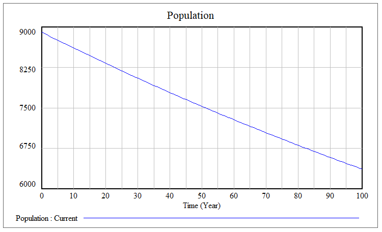 Thai elephant graph.PNG