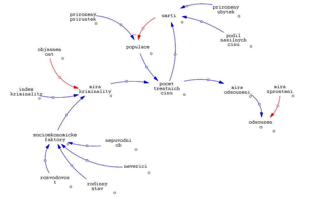 Trat13 casual loop.png