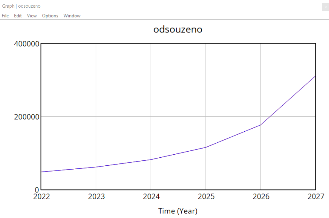 Vývoj počtu odsouzených v ČR