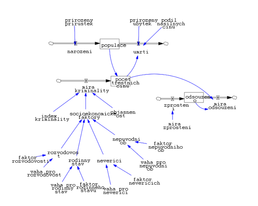 Trat13 stock flow.png