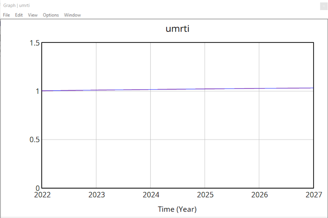 Vývoj úmrtnosti v ČR