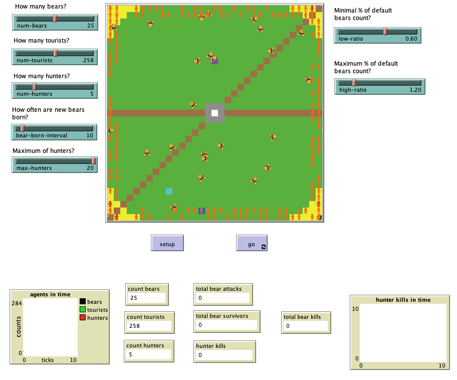 Utoky medvedu model.png