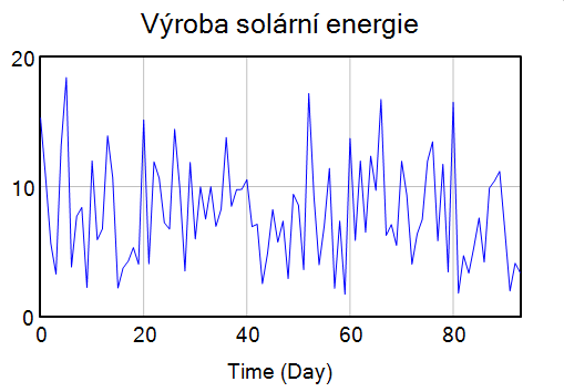 Výroba solární energie zima.png