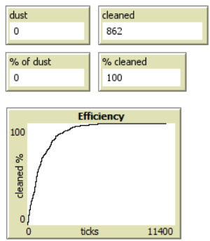 VacuumCleaner-statistics.png