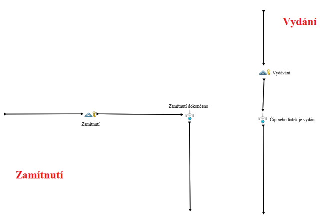 Vydani zamitnuti.png