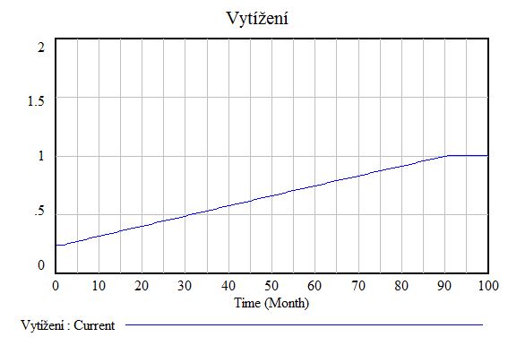 Vytížení aquapark.JPG