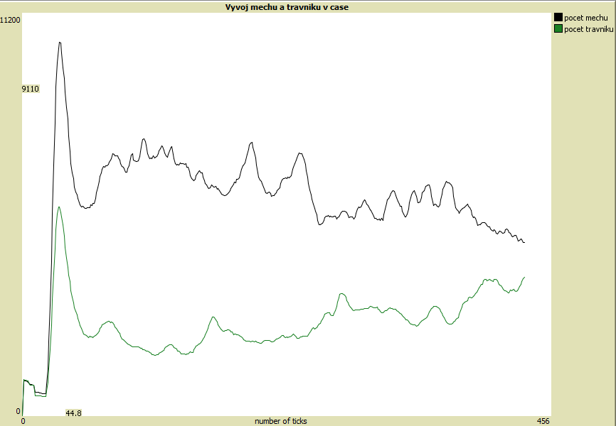 Vyvoj mechu a travniku priznive pro mech vertikutator.PNG