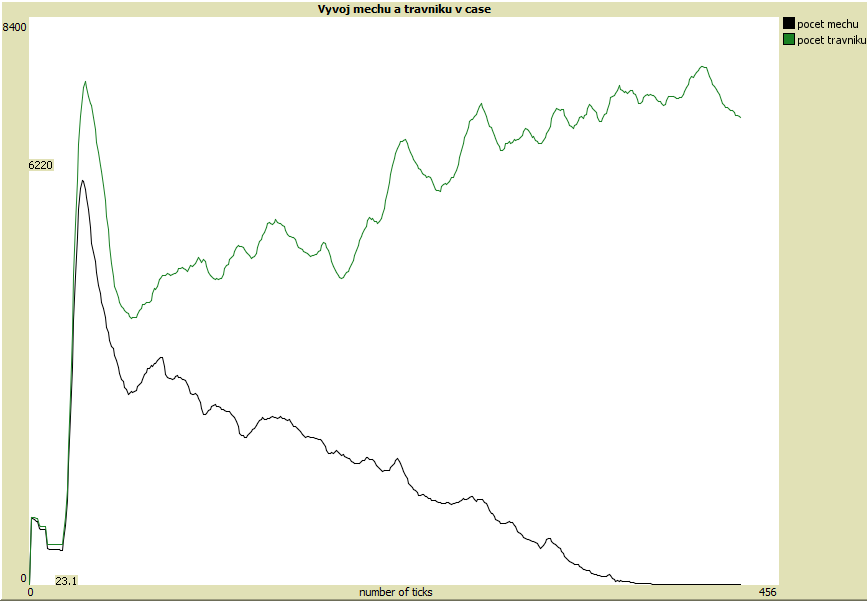 Vyvoj mechu a travniku vertikutator.PNG