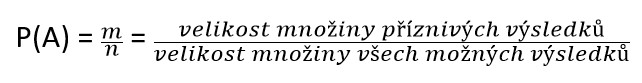 Grafická definice pravděpodobnosti