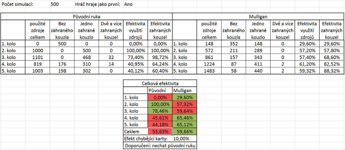 Xhola00 simulace vysledky.png