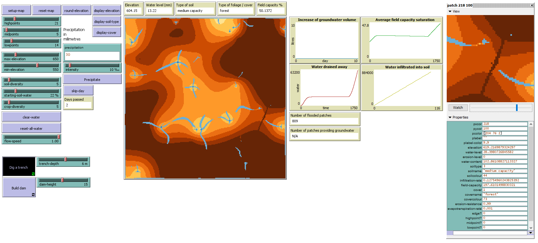 Pohled na celkové uživatelské rozhraní