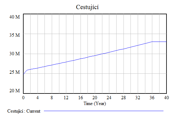 Xsubo00 cestujici.png