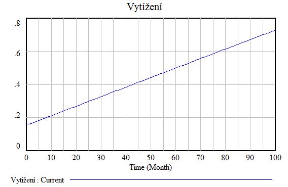 Změna vytížení aquapark.JPG
