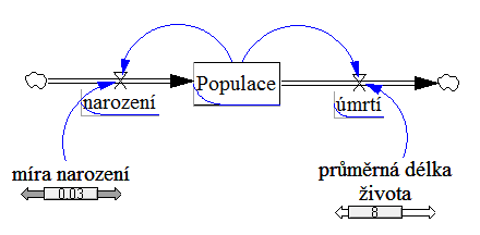 Zovtnicyklus vysledek.PNG