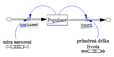 Zovtnicyklus vysledek2.PNG