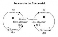 Archetype-success-to-the-successful.jpg