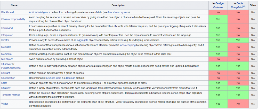 Behavioral patterns.png