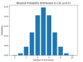 Binomial-probability-distribution-sample-plot-example.png