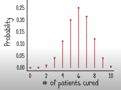 Binomial example.png