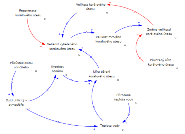 CLP vyvoj koralovych utesu.png