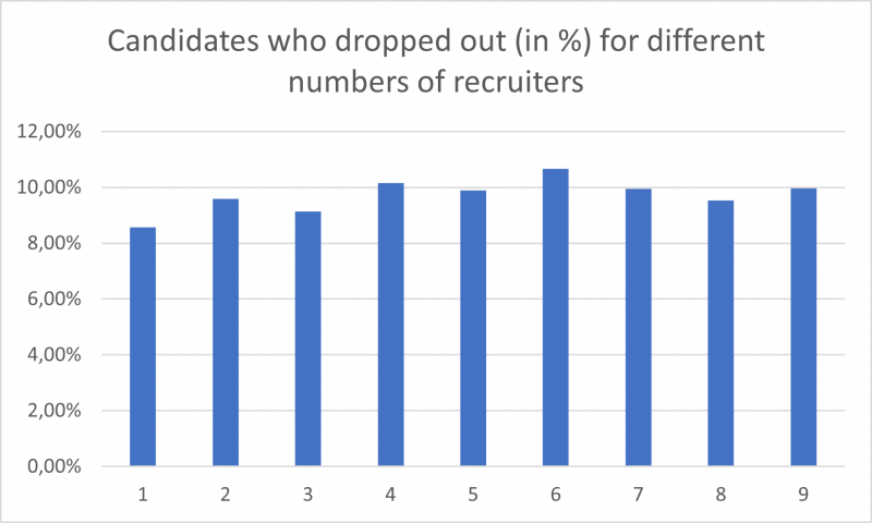 Candidates-drop-out-rate.png