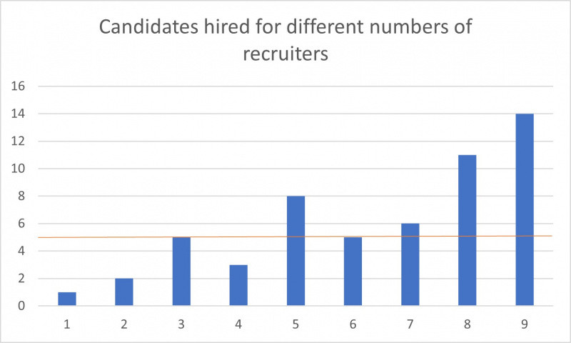 Candidates-hired.jpg