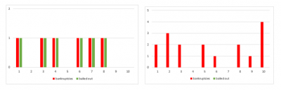 Chain reaction vs bail out.PNG