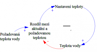 Cld negative loop.png