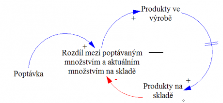 Cld oscilating loop.png