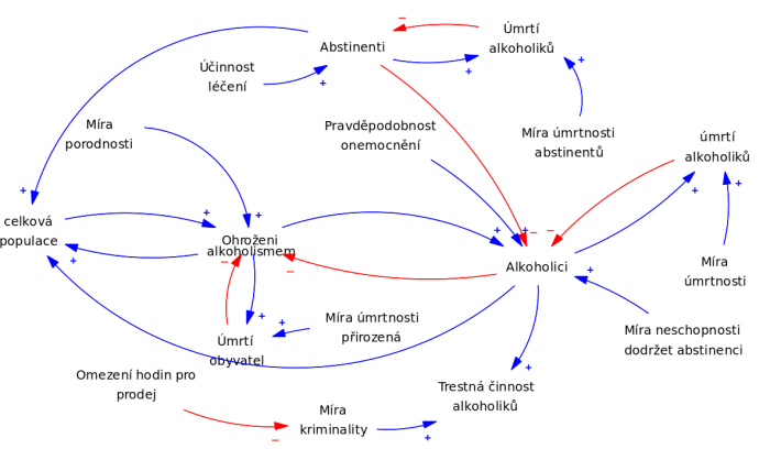 Diagram kauzal smycek.png