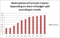 Formula-1-increased-advertising-income.jpg