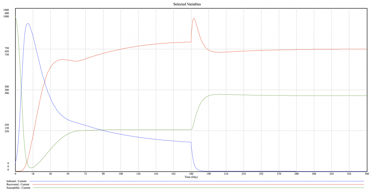 Government funding 0.png
