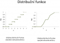 Graf Distribuční funknce.png