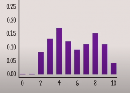 Histo binomial example.png