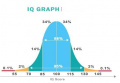 IQ scores graf.jpg