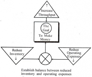 Operational measures Operational measures.