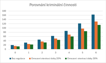 Porovnání kriminální činnosti.png