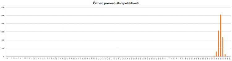 Proc spoleh 2500.png