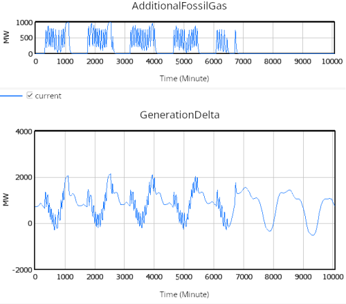 Výsledek experimentu