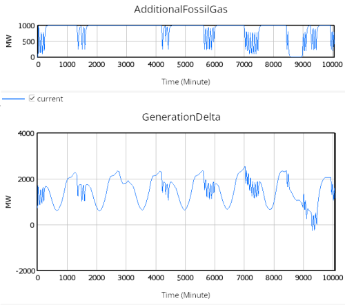 Výsledek experimentu
