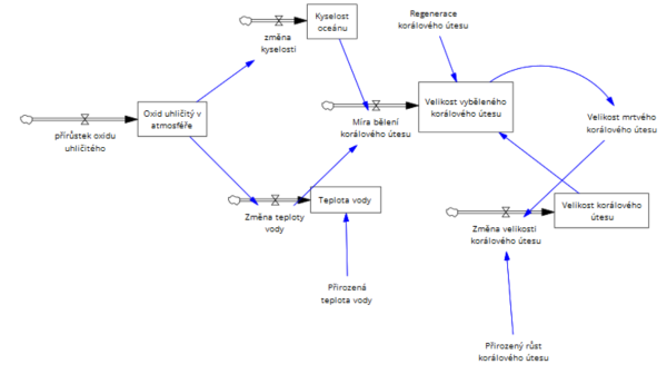 SFD vyvoj koralovych utesu.png