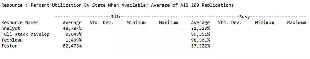 Scenario 4 Resources.png
