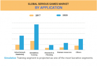 Serious-games-market.png