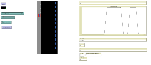 Simulační prostředí v NetLogo